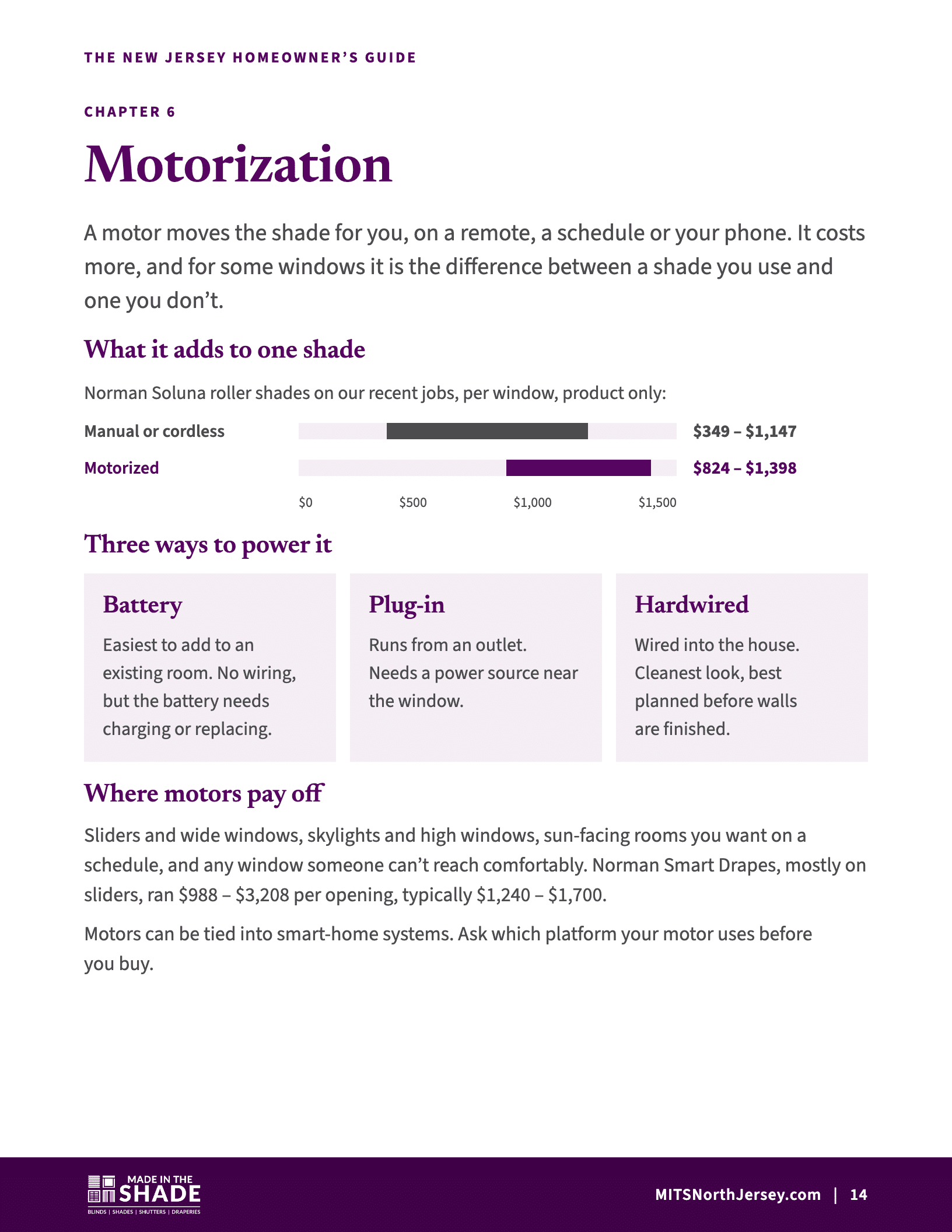 Sample page from the New Jersey buyer's guide: motorization, manual versus motorized roller shade price ranges