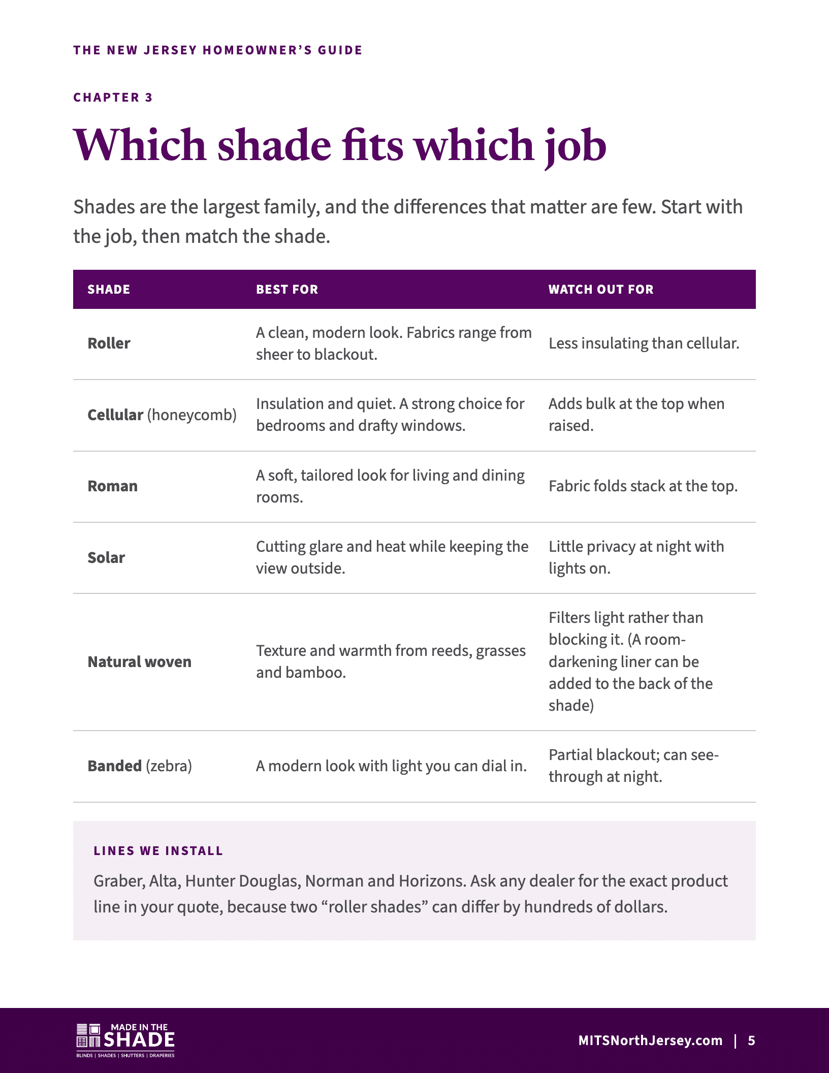 Sample page from the New Jersey buyer's guide: which shade fits which job